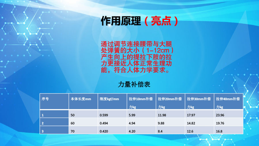 夢輝微步（康復、訓練、運動的可穿戴外骨骼助行）ppt1-15.jpg