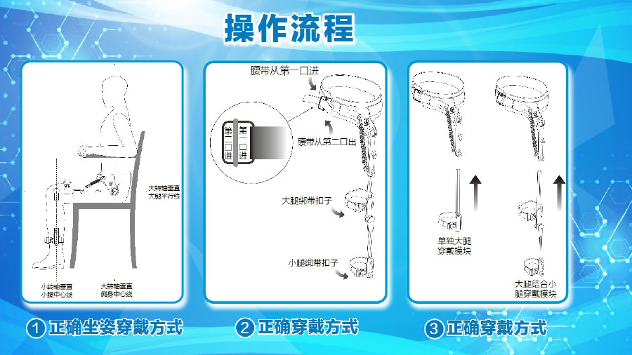 夢輝微步（康復、訓練、運動的可穿戴外骨骼助行）ppt1-22.jpg