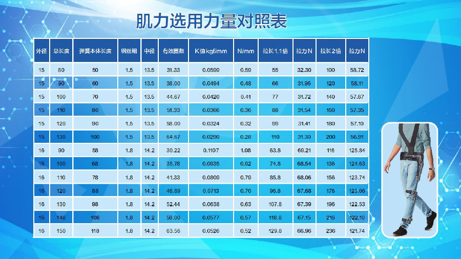 夢輝微步（康復、訓練、運動的可穿戴外骨骼助行）ppt1-17.jpg